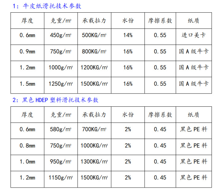 滑托盘厚度和拉力对照表